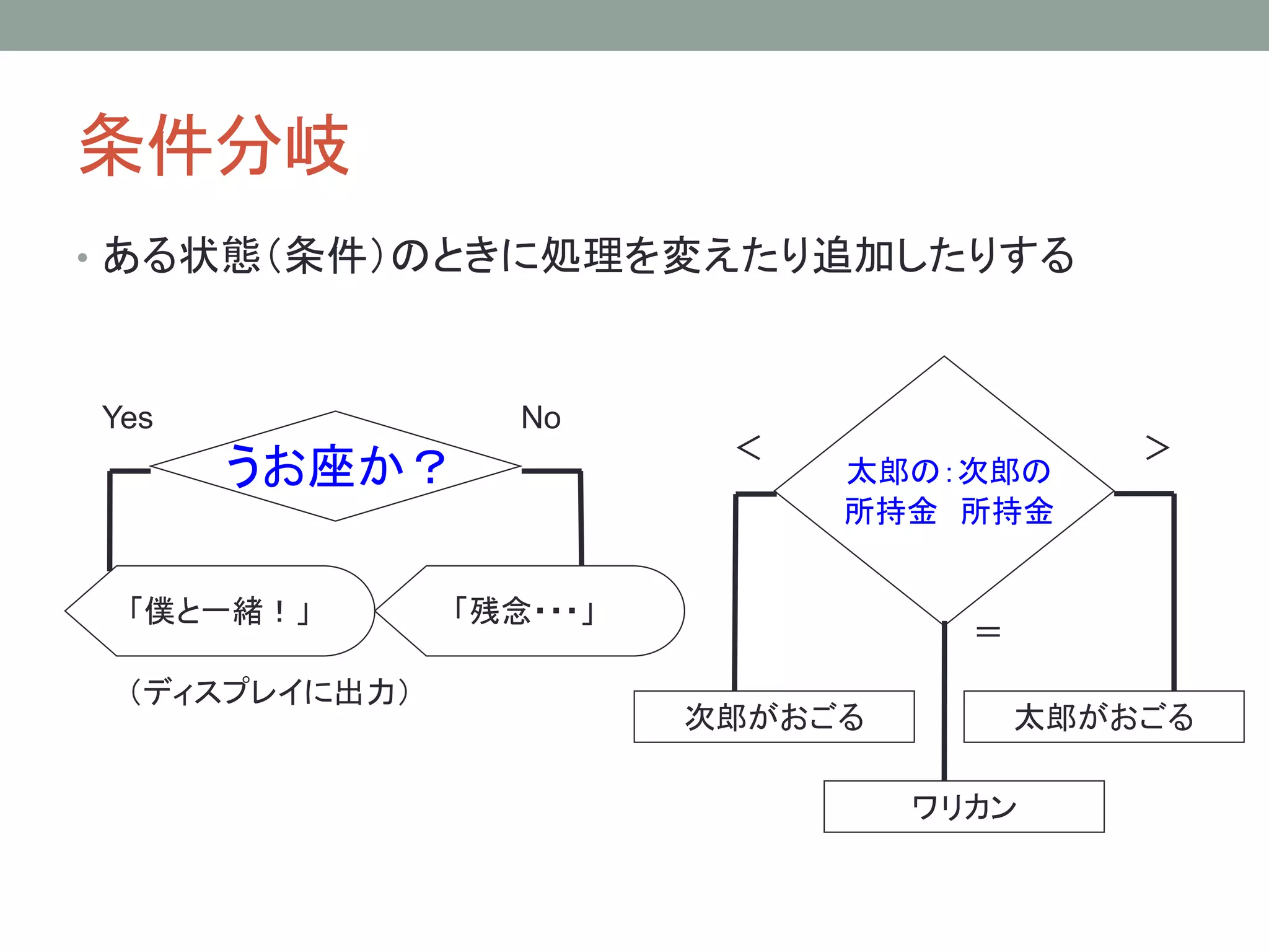 条件分岐
• ある状態（条件）のときに処理を変えたり追加したりする



Yes               No
                          ＜                 ＞
      うお座か？                   太郎の：次郎の
                              所持金 所持金


 「僕と一緒！」       「残念・・・」
                                    ＝
 （ディスプレイに出力）
                         次郎がおごる         太郎がおごる

                                  ワリカン
 