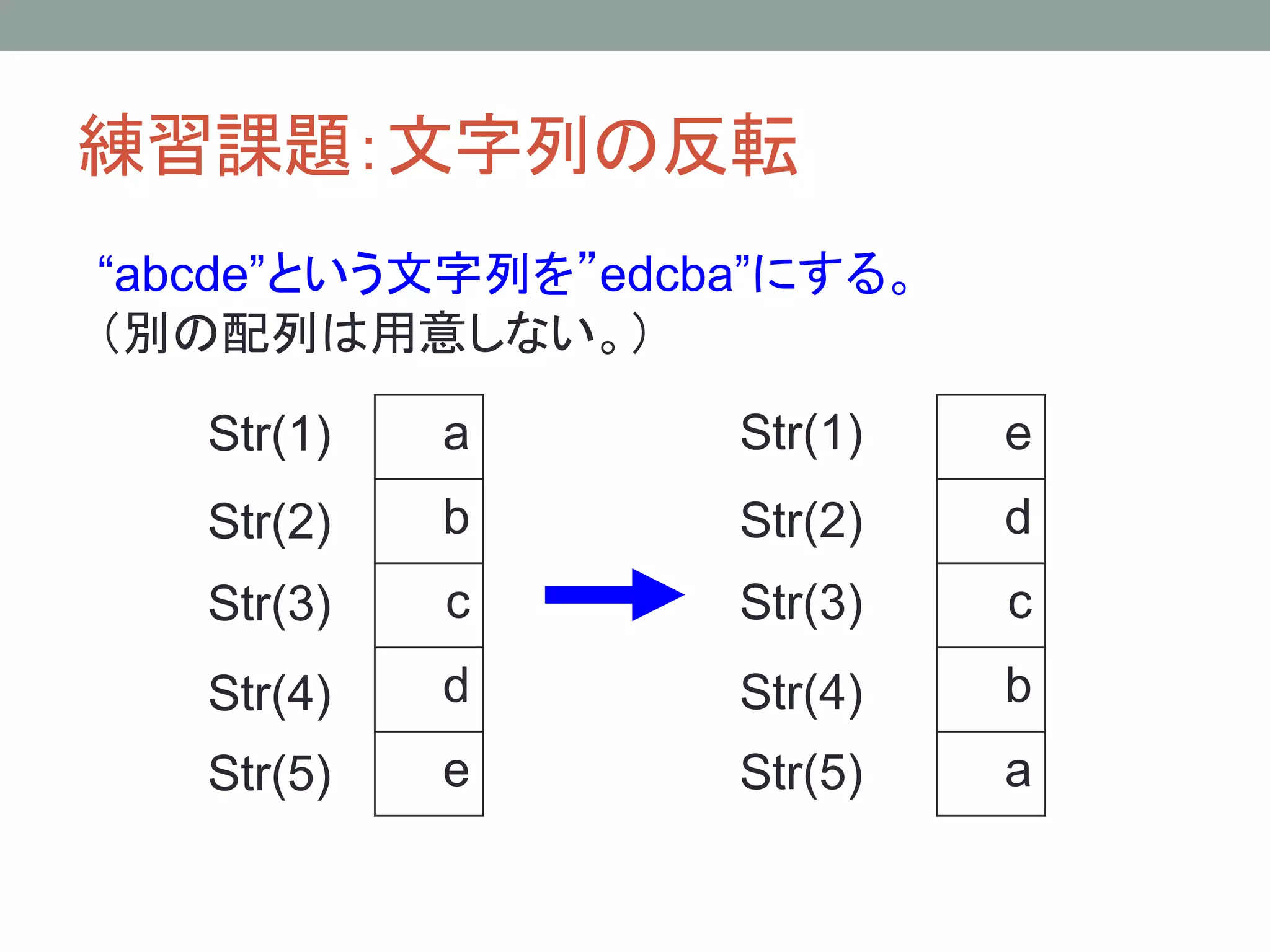 練習課題：文字列の反転
“abcde”という文字列を”edcba”にする。
（別の配列は用意しない。）

   Str(1)   a      Str(1)   e
   Str(2)   b      Str(2)   d
   Str(3)   c      Str(3)   c
   Str(4)   d      Str(4)   b
   Str(5)   e      Str(5)   a
 