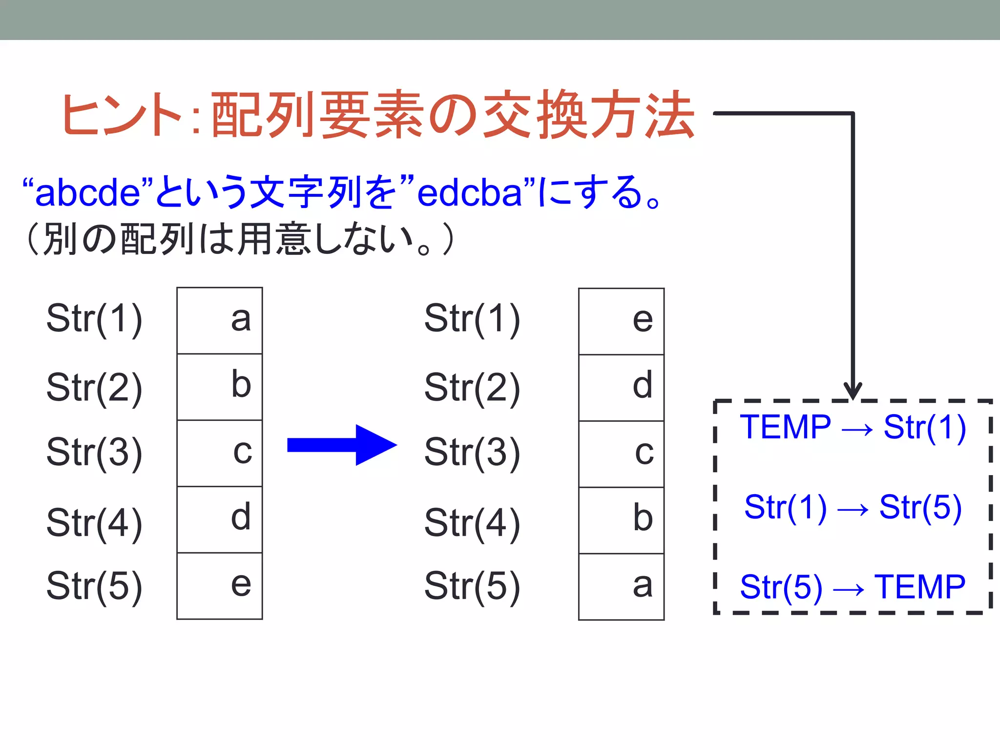 ヒント：配列要素の交換方法
“abcde”という文字列を”edcba”にする。
（別の配列は用意しない。）

Str(1)   a     Str(1)   e
Str(2)   b     Str(2)   d
                            TEMP → Str(1)
Str(3)   c     Str(3)   c
         d              b   Str(1) → Str(5)
Str(4)         Str(4)
Str(5)   e     Str(5)   a   Str(5) → TEMP
 