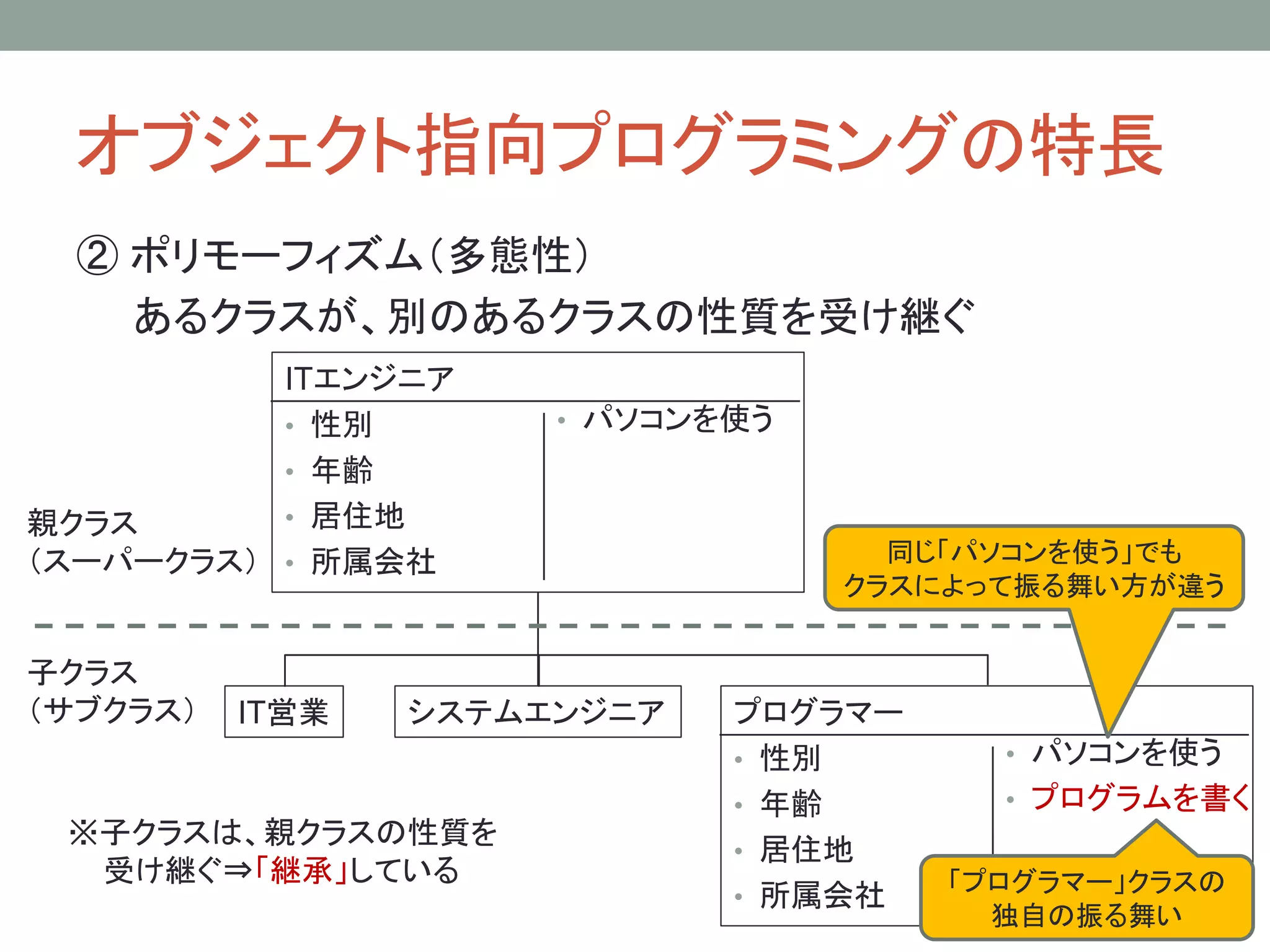 オブジェクト指向プログラミングの特長
  ② ポリモーフィズム（多態性）
    あるクラスが、別のあるクラスの性質を受け継ぐ
          ITエンジニア
          • 性別        • パソコンを使う
          • 年齢
親クラス      • 居住地
（スーパークラス） • 所属会社                    同じ「パソコンを使う」でも
                                  クラスによって振る舞い方が違う


子クラス
（サブクラス）   IT営業   システムエンジニア   プログラマー
                             • 性別       • パソコンを使う
                             • 年齢       • プログラムを書く
 ※子クラスは、親クラスの性質を
                             • 居住地
  受け継ぐ⇒「継承」している                       「プログラマー」クラスの
                             • 所属会社
                                        独自の振る舞い
 