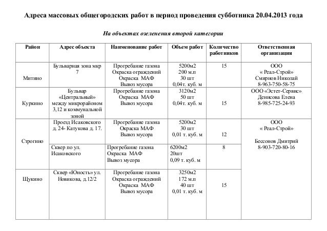 Приказ на субботник образец. Приказ на уборку территории организации образец. Распоряжение по субботнику в организации. Распоряжение по субботнику в организации. Приказ на субботник образец.