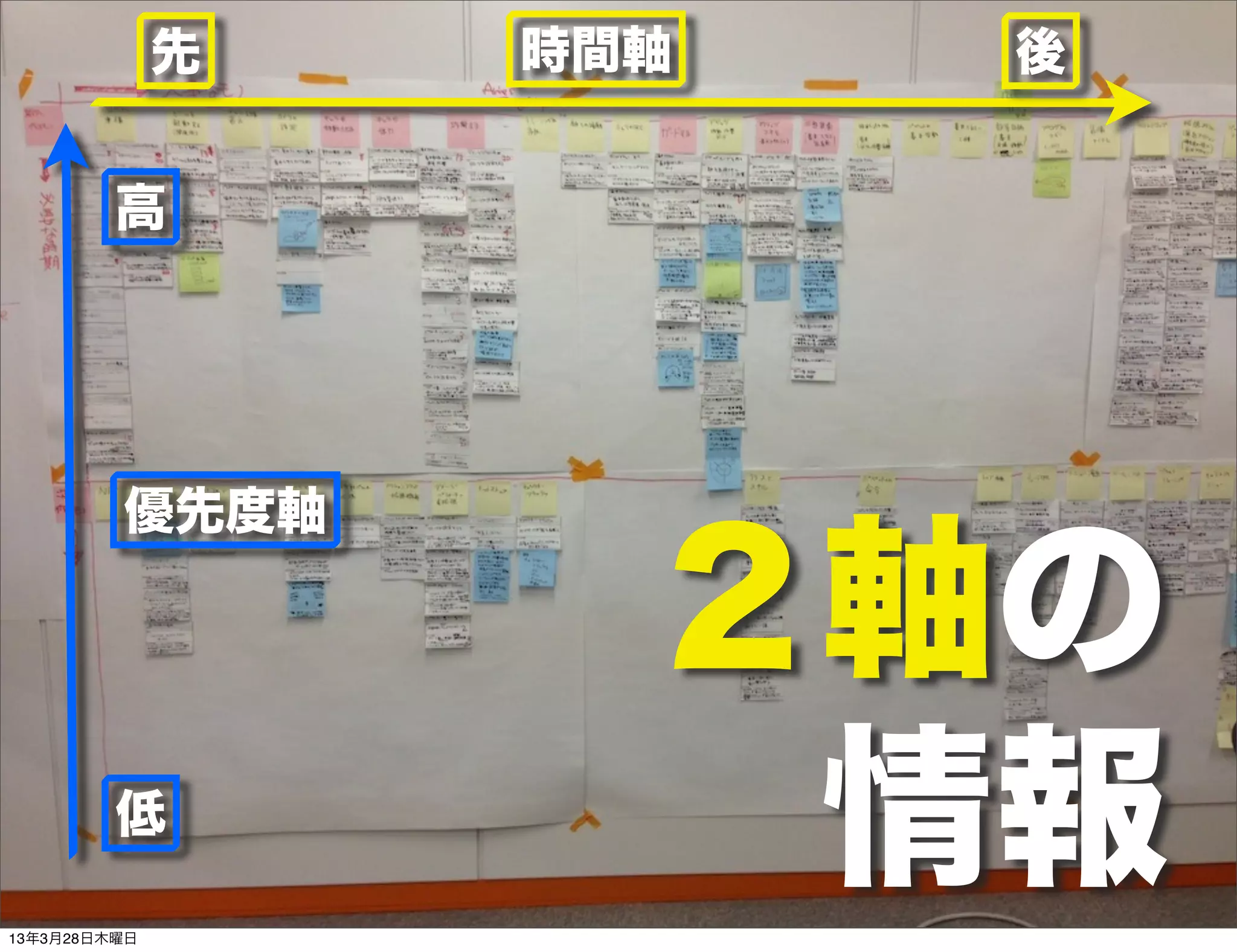 先   時間軸   後


         高




         優先度軸

                    ２軸の
         低

13年3月28日木曜日
                     情報
 