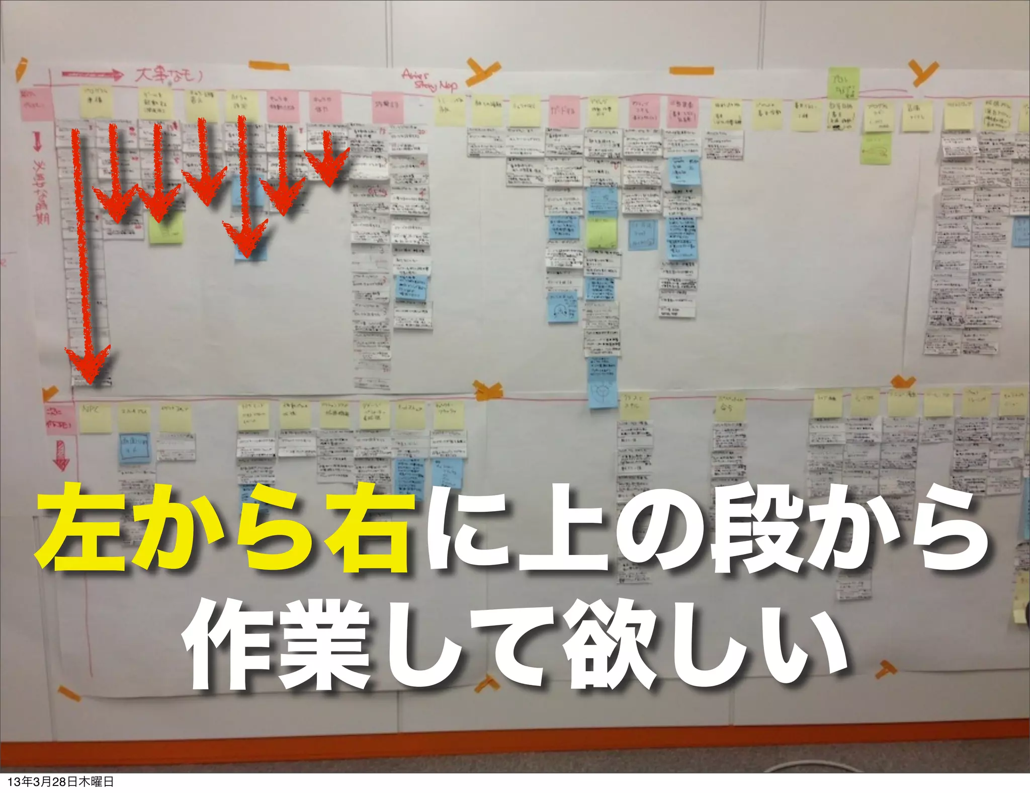 左から右に上の段から
    作業して欲しい
13年3月28日木曜日
 