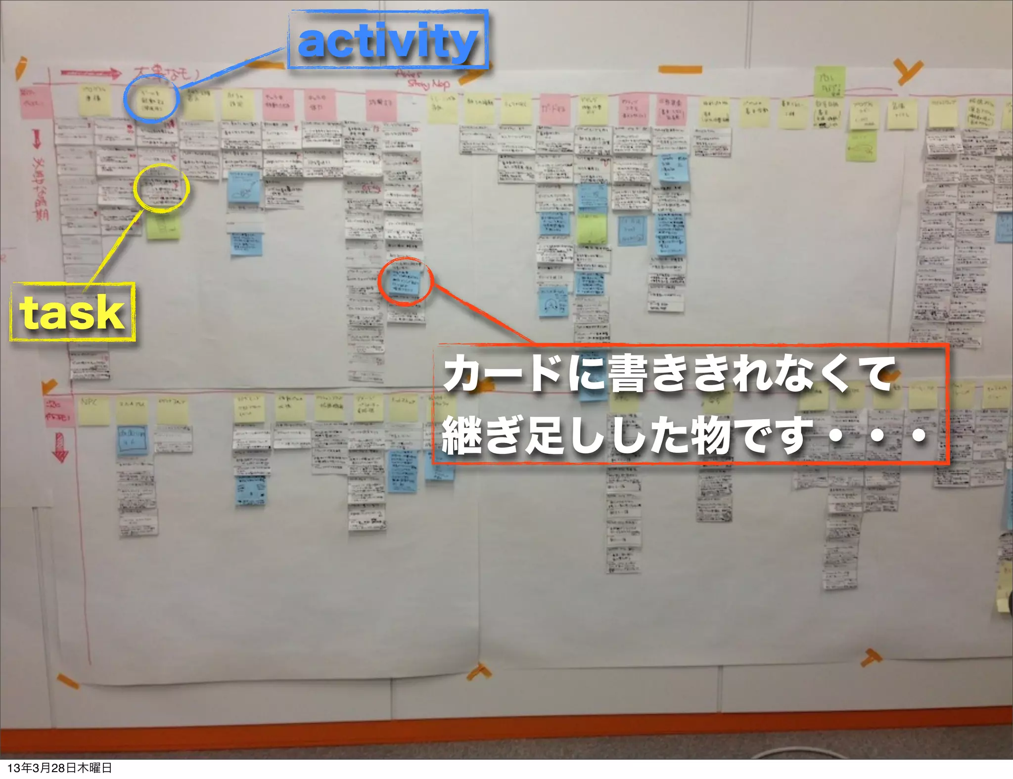 activity




 task
                    カードに書ききれなくて
                    継ぎ足しした物です・・・




13年3月28日木曜日
 