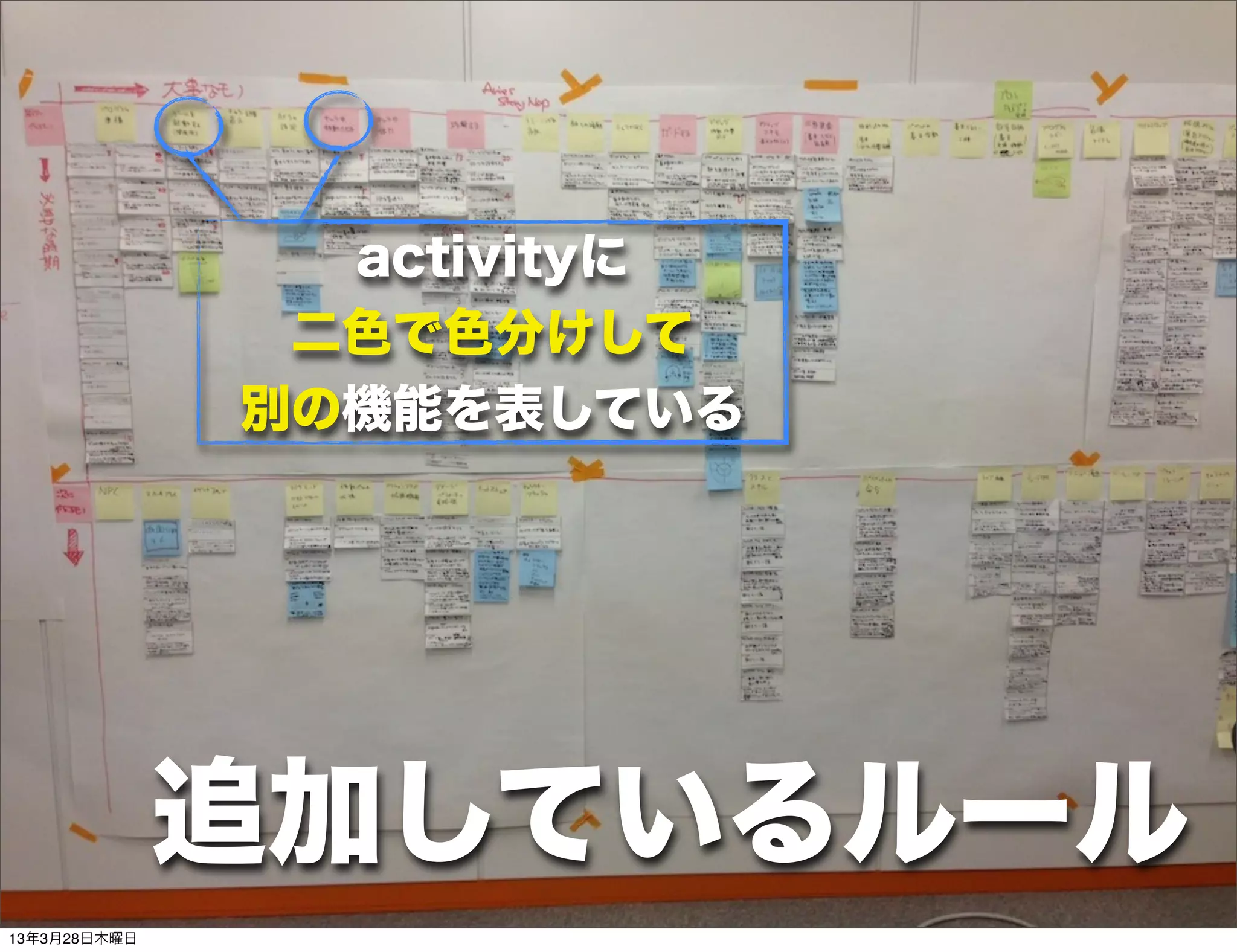 activityに
               二色で色分けして
              別の機能を表している




              追加しているルール
13年3月28日木曜日
 