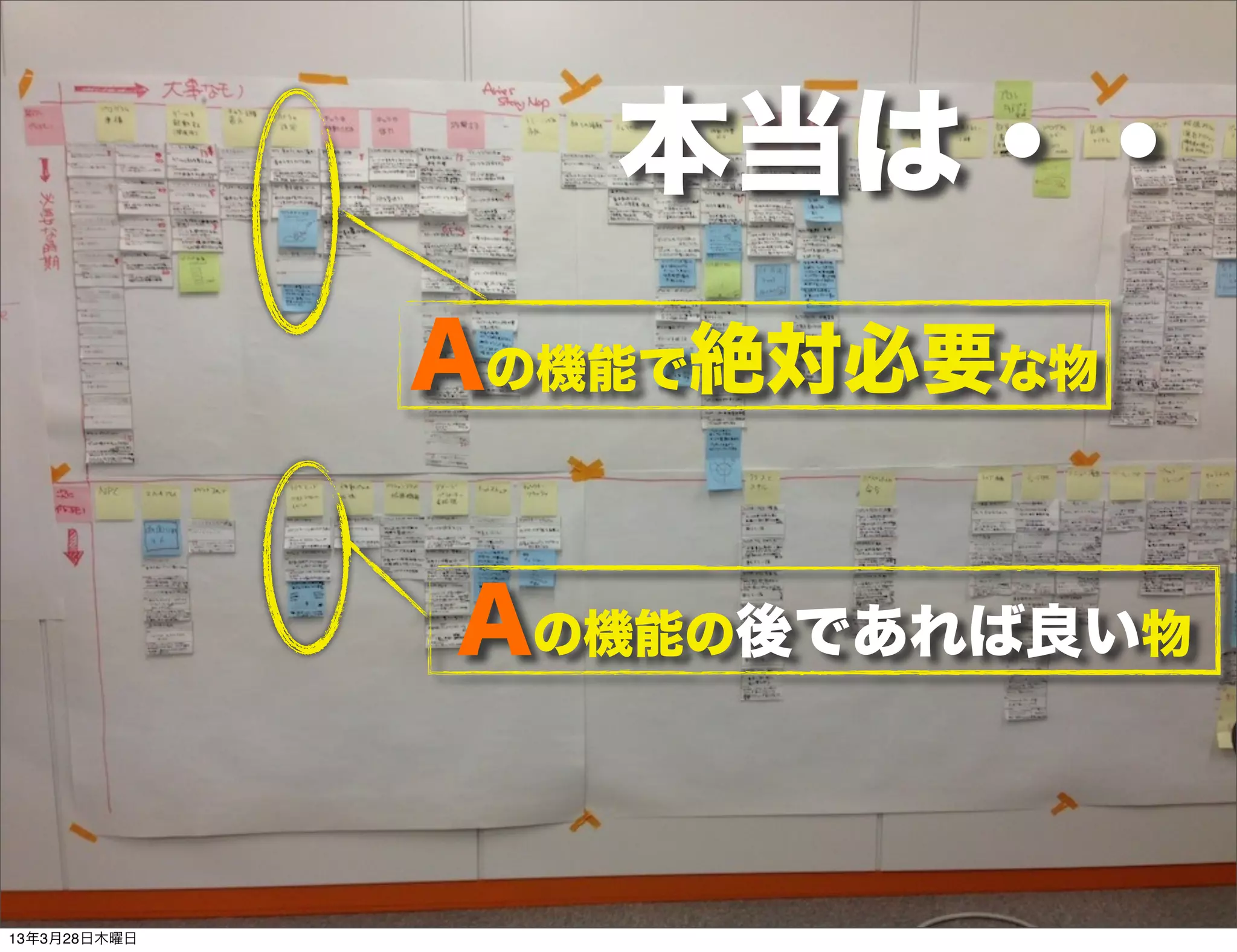 本当は・・
              Aの機能で絶対必要な物


              Aの機能の後であれば良い物


13年3月28日木曜日
 