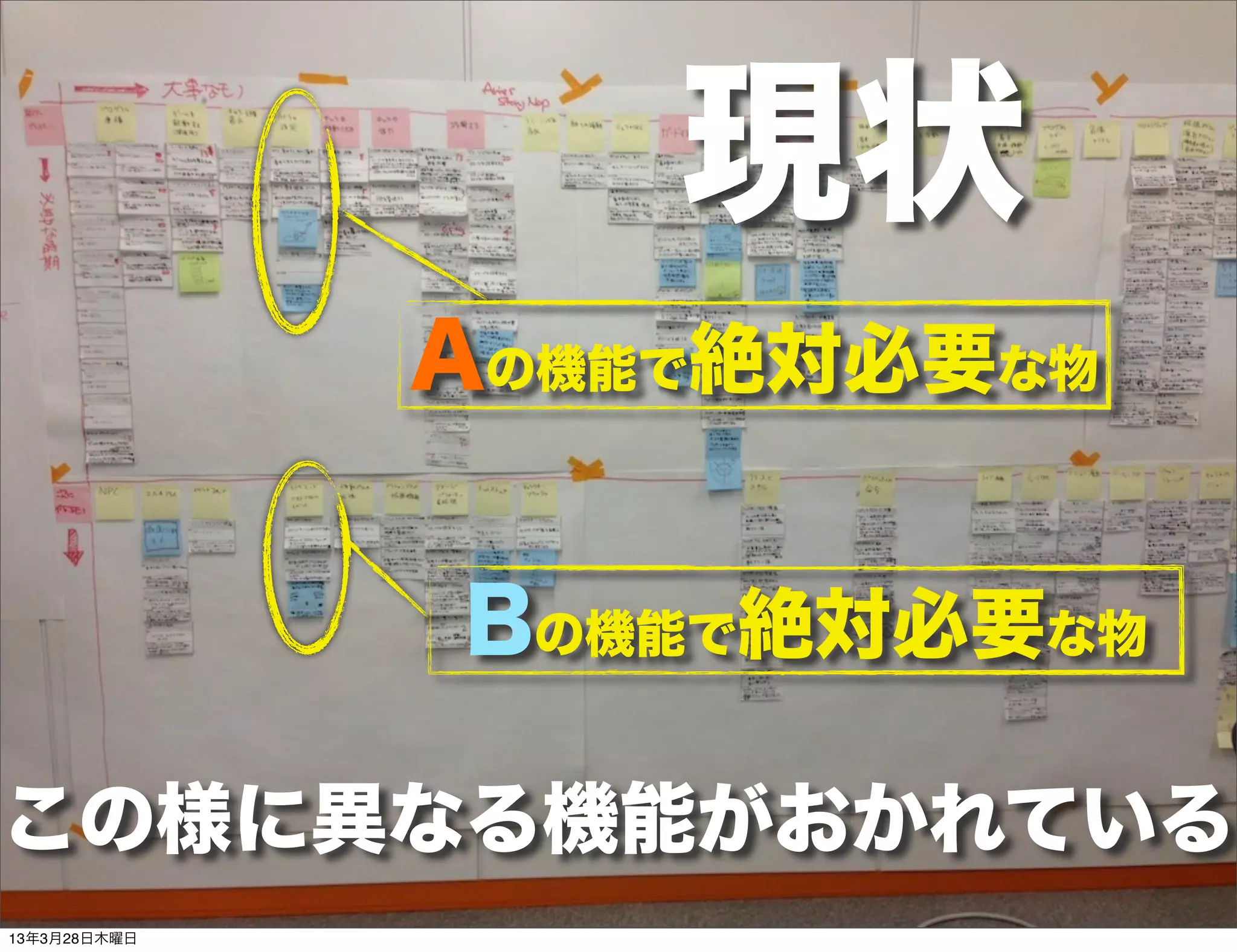 現状
              Aの機能で絶対必要な物


              Bの機能で絶対必要な物

この様に異なる機能がおかれている
13年3月28日木曜日
 
