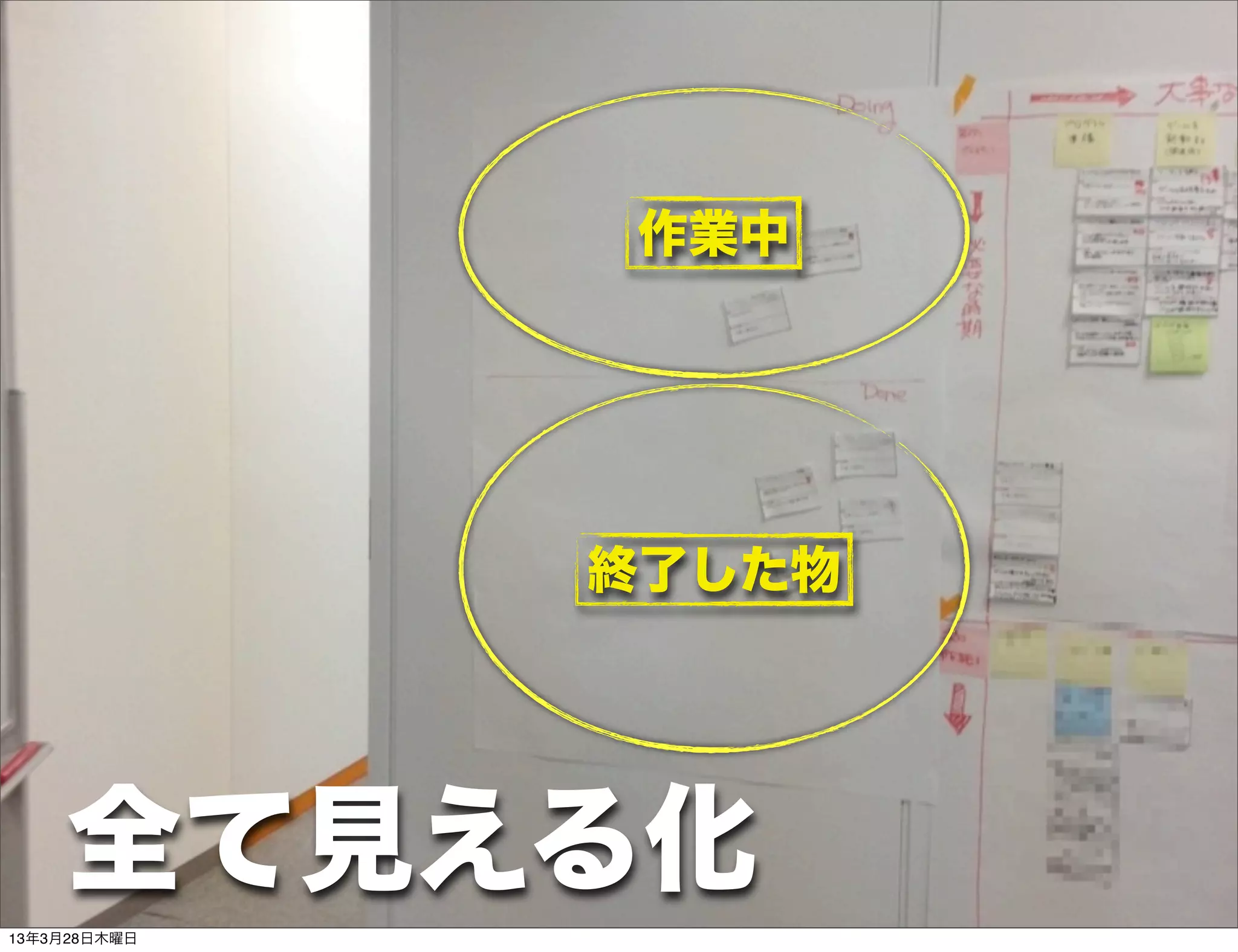 作業中




              終了した物




    全て見える化
13年3月28日木曜日
 