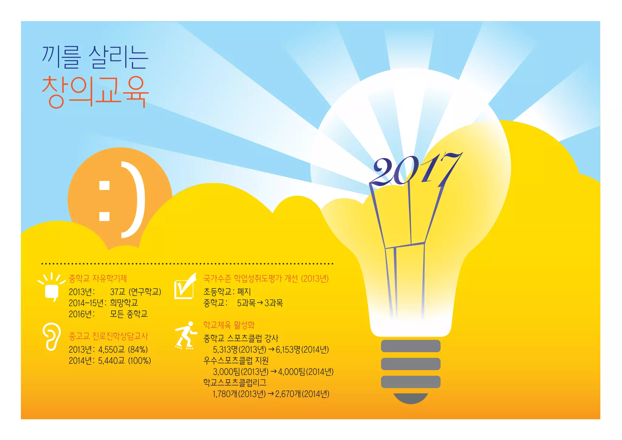 2013년 교육부 국정과제 실천계획  [인포그래픽]