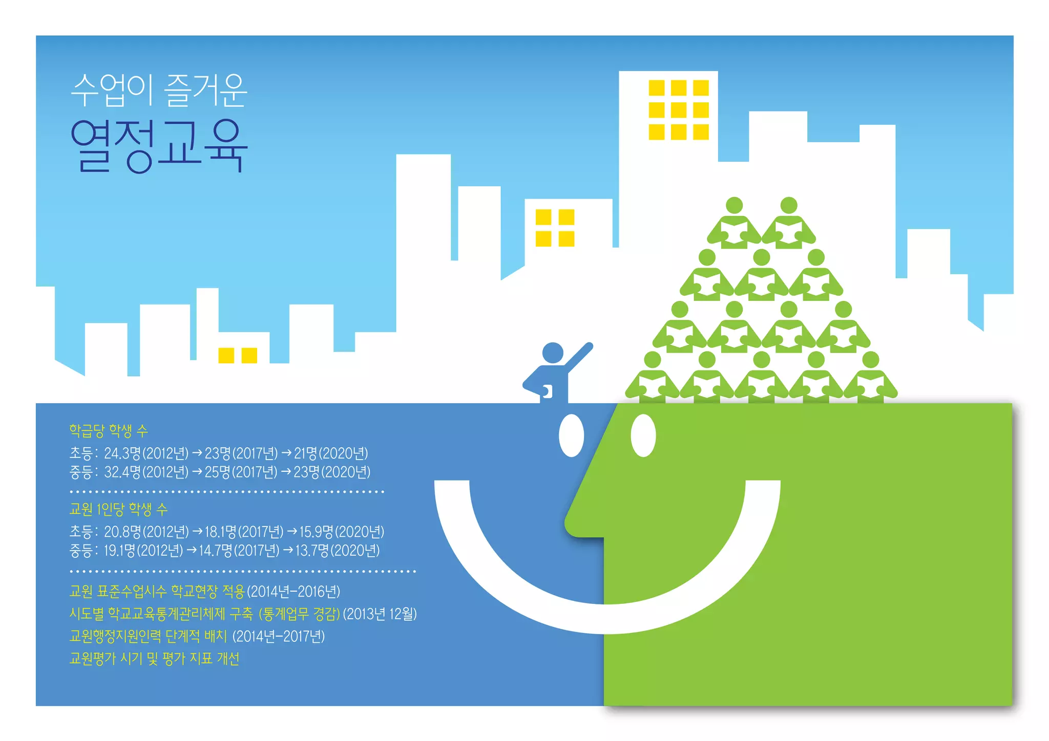 2013년 교육부 국정과제 실천계획  [인포그래픽]