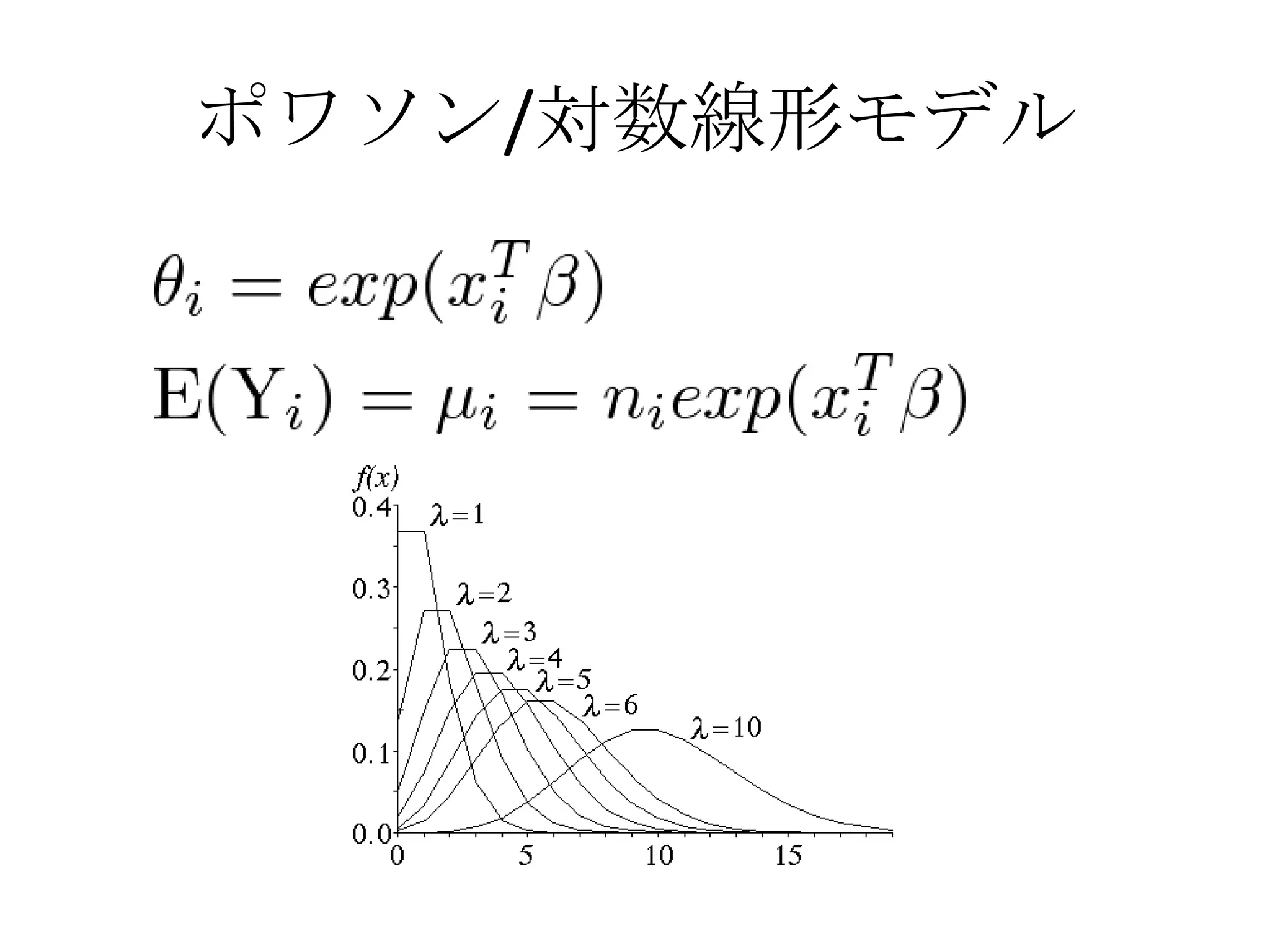 ポワソン/対数線形モデル
 