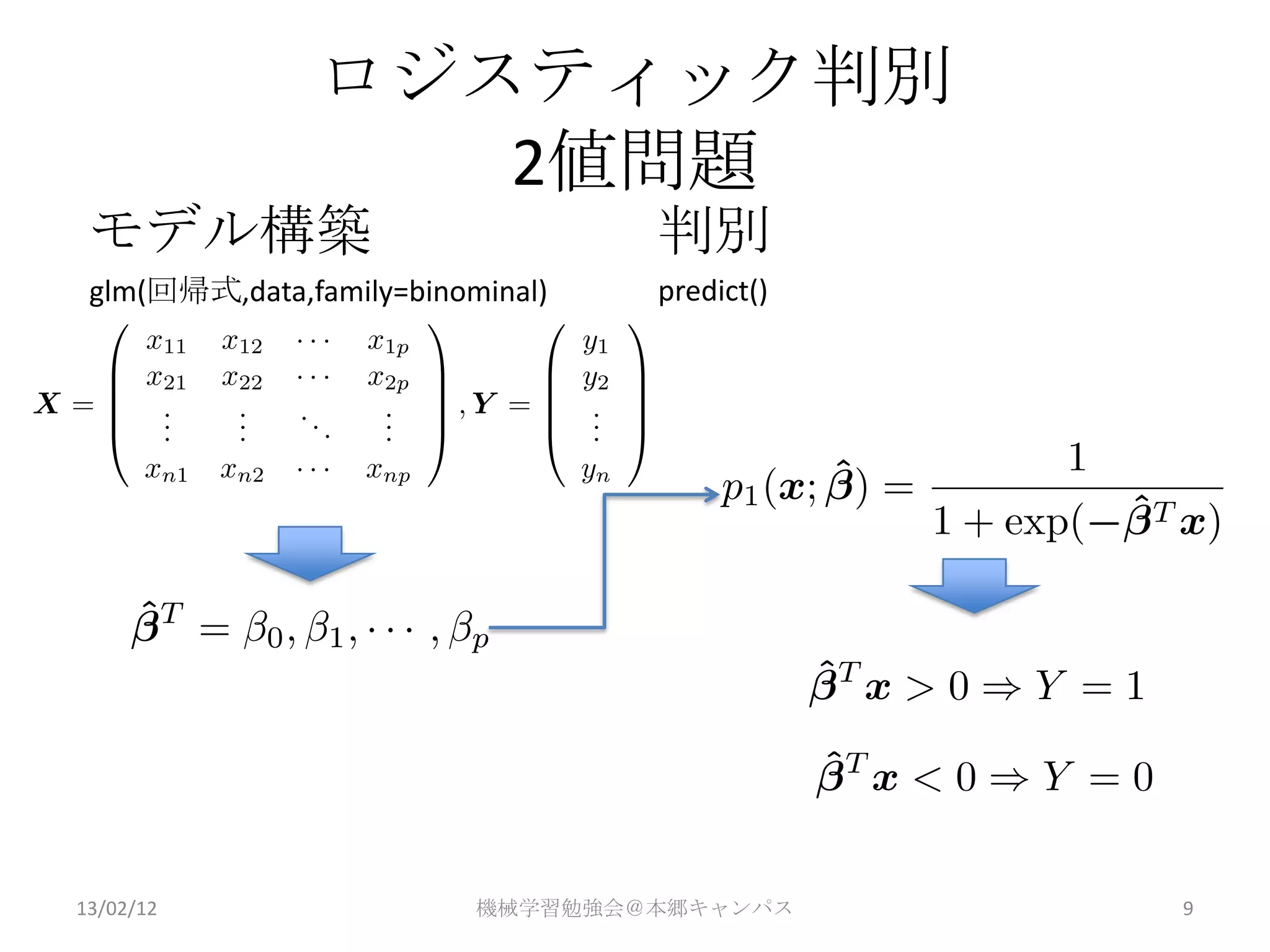 ロジスティック判別
                  2値問題
 モデル構築                            判別
 glm(回帰式,data,family=binominal)   predict()




13/02/12                  機械学習勉強会＠本郷キャンパス     9
 