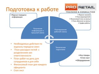 Подготовка к работе
 • Журнал передачи                                              • Журнал заказов
   информации                                                • План мероприятий
                                                     • Финансовый план на месяц
                                                        • План обучения на месяц
                                                                 • График работы


                       Получение
                                     Планирование
                     информации о
                                     рабочей смены
                     прошлой смене




 • Необходимые действия по
   журналу передачи смен              Техническая
 • План рассадки гостей с              подготовка
   разделением зон
   ответственности                                              • Хоз.товары
 • План работ на день для                                         • Стоп лист
                                                             • Оборудование
   сотрудников и для себя
 • Финансовый план для каждого
   официанта
 • Стоп лист
 