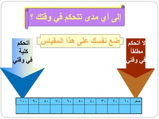 ‫إلى أي مدى تتحكم في وقتك ؟‬

 ‫أتحكم‬         ‫ال أتحكم ضع نفسك على هذا المقياس‬
  ‫كلية‬                                              ‫مطلقا ً‬
‫في وقتي‬                                            ‫في وقتي‬




  ‫001‬     ‫09‬    ‫08‬   ‫07‬   ‫06‬   ‫05‬   ‫04‬   ‫03‬   ‫02‬   ‫01‬   ‫صفر‬
 