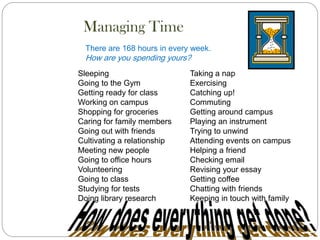 Managing Time
  There are 168 hours in every week.
  How are you spending yours?
Sleeping                      Taking a nap
Going to the Gym              Exercising
Getting ready for class       Catching up!
Working on campus             Commuting
Shopping for groceries        Getting around campus
Caring for family members     Playing an instrument
Going out with friends        Trying to unwind
Cultivating a relationship    Attending events on campus
Meeting new people            Helping a friend
Going to office hours         Checking email
Volunteering                  Revising your essay
Going to class                Getting coffee
Studying for tests            Chatting with friends
Doing library research        Keeping in touch with family
 