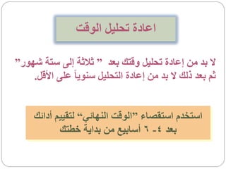 ‫اعادة تحليل الوقت‬
                     ‫‪ ‬إن الرقابة في إدارة الوقت‬
‫ال بد من إعادة تحليل وقتك بعد ” ثالثة إلى ستة شهور”‬
    ‫ثم بعد ذلك ال بد من إعادة التحليل سنوياًاً .. وهو ..‬
    ‫على األقل.‬
                   ‫تعني مبدأ واحداً ..... وخطير‬


     ‫استخدم استقصاء ”الوقت النهائي“ سريعا ً ..‬
     ‫‪ ‬إن العادات القديمة السيئة ...تعودلتقييم أدائك‬
              ‫بعد 4- 6 أسابيع من بداية خطتك‬
 
