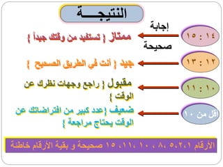 ‫النتيجــــة‬
                                      ‫إجابة‬
    ‫ممتاز { تستفيد من وقتك جيداً }‬             ‫41 : 51‬
                                     ‫صحيحة‬
    ‫جيد { أنت في الطريق الصحيح }‬               ‫21 : 31‬

   ‫مقبول { راجع وجهات نظرك عن‬                  ‫01 : 11‬
                           ‫الوقت }‬
 ‫ضعيف {عدد كبير من افتراضاتك عن‬                ‫أقل من 01‬
             ‫الوقت يحتاج مراجعة }‬

‫األرقام 1،2،5 ،8 ، 01 ،11، 51 صحيحة و بقية األرقام خاطئة‬
 