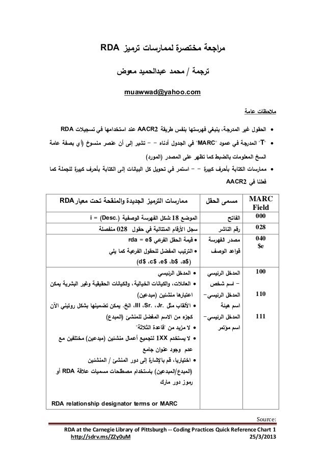 مراجعة مختصرة لممارسات ترميز Rda ترجمة محمد عبدالحميد معوض