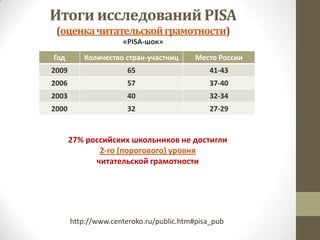 MK "Компьютерные Инструменты Для Смыслового Чтения" | PPT