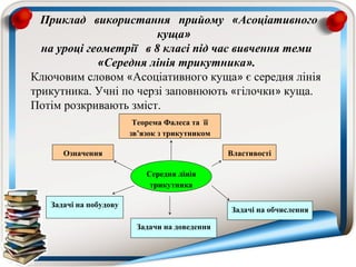  Приклад    використання   прийому   «Асоціативного
                          куща»   
  на уроці геометрії   в 8 класі під час вивчення теми
              «Середня лінія трикутника».
Ключовим словом «Асоціативного куща» є середня лінія
трикутника. Учні по черзі заповнюють «гілочки» куща.
Потім розкривають зміст.
                         Теорема Фалеса та її
                        зв’язок з трикутником

      Означення                                 Властивості

                            Середня лінія
                             трикутника

   Задачі на побудову
                                                Задачі на обчислення

                         Задачи на доведення
 