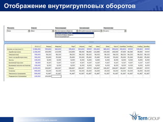 Отображение внутригрупповых оборотов




   Copyright © 2013 Tern GROUP All rights reserved.
 