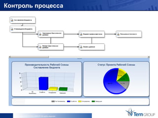 Контроль процесса




   Copyright © 2013 Tern GROUP All rights reserved.
 
