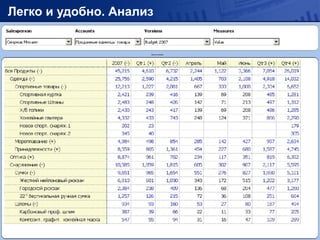 Легко и удобно. Анализ




   Copyright © 2013 Tern GROUP All All rights reserved.
     Copyright © 2009 Tern GROUP rights reserved.
 