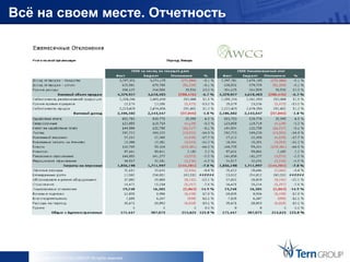 Всё на своем месте. Отчетность




   Copyright © 2013 Tern GROUP All rights reserved.
 