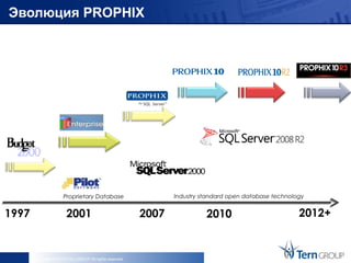 Эволюция PROPHIX




                      Proprietary Database                       Industry standard open database technology


1997                   2001                               2007             2010                          2012+


       Copyright © 2013 Tern GROUP All rights reserved.
 