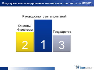 Кому нужна консолидированная отчетность и отчетность по МСФО?




                              Руководство группы компаний


                   Клиенты/
                  Инвесторы
                                                        Государство




                             2                         1 3
    Copyright © 2013 Tern GROUP All rights reserved.
 