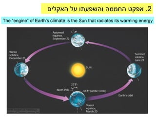 ‫2. אפקט החממה והשפעתו על האקלים‬
The “engine” of Earth’s climate is the Sun that radiates its warming energy
 