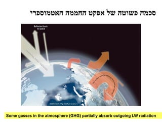 ‫סכמה פשוטה של אפקט החממה האטמוספרי‬




Some gasses in the atmosphere (GHG) partially absorb outgoing LW radiation
 