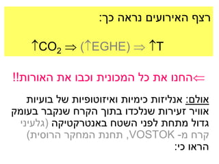 ‫רצף האירועים נראה כך:‬

    ‫‪CO2  (EGHE)  T‬‬

‫‪‬החנו את כל המכונית וכבו את האורות!!‬
   ‫אולם: אנליזות כימיות ואיזוטופיות של בועיות‬
‫אוויר זעירות שנלכדו בתוך הקרח שנקבר בעומק‬
 ‫גדול מתחת לפני השטח באנטרקטיקה (גלעיני‬
   ‫קרח מ- ‪ ,VOSTOK‬תחנת המחקר הרוסית)‬
                                     ‫הראו כי:‬
 