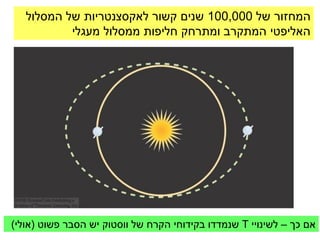 ‫המחזור של 000,001 שנים קשור לאקסצנטריות של המסלול‬
           ‫האליפטי המתקרב ומתרחק חליפות ממסלול מעגלי‬




‫אם כך – לשינויי ‪ T‬שנמדדו בקידוחי הקרח של ווסטוק יש הסבר פשוט (אולי)‬
 