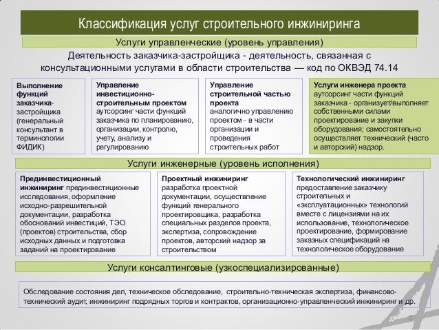 Fidic Желтая Книга