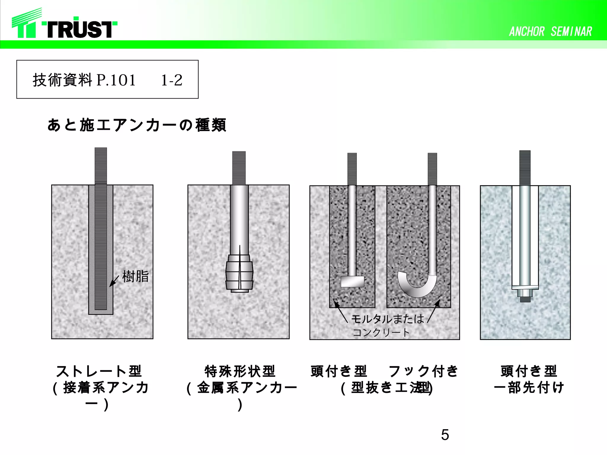 あと施工アンカー技術講習テキスト 2022年 JCAA 日本建築あと