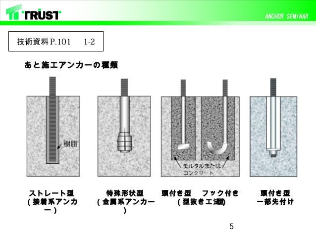 あと施工アンカー講習 施工編 あと施工アンカー講習 施工編