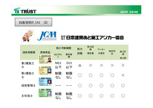 資格 アンカー あと 施工 資格試験‐JCAA 日本建築あと施工アンカー協会