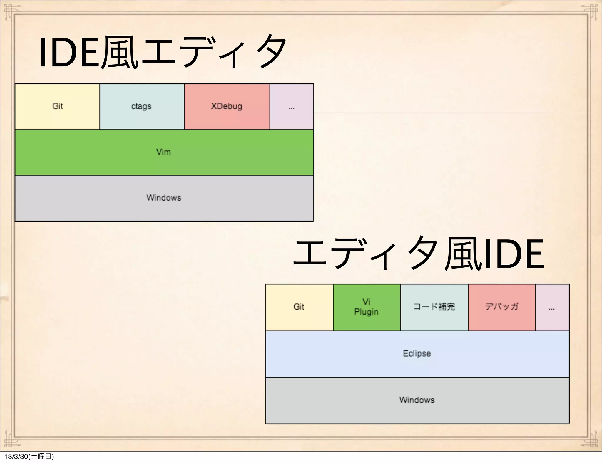 IDE風エディタ




               エディタ風IDE



13/3/30(土曜日)
 