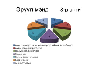 Эрүүл мэнд   8-р анги
 