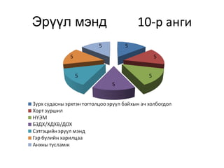Эрүүл мэнд   10-р анги
 