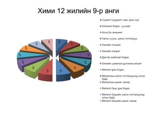Хими 12 жилийн 9-р анги
 