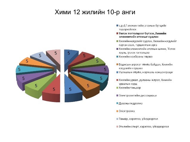 хими биологийн агуулгын нэгж