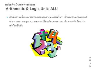    เป็นอีกส่วนหนึ่งของหน่วยประมวลผลกลาง ทาหน้าที่ในการคานวนทางคณิตศาสตร์
    เช่น การบวก ลบ คูณ หาร และการเปรียบเทียบทางตรรกะ เช่น มากกว่า น้อยกว่า
    เท่ากับ เป็นต้น




                                                                             21
                                                                             จา
                                                                              ก
                                                                             76
 