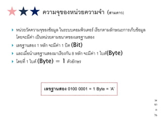    หน่วยวัดความจุของข้อมูล ในระบบคอมพิวเตอร์ เรียกตามลักษณะการเก็บข้อมูล
    โดยจะมีค่า เป็นหน่วยตามขนาดของเลขฐานสอง
   เลขฐานสอง 1 หลัก จะมีค่า 1 บิต (Bit)
   และเมื่อนาเลขฐานสองมาเรียงกัน 8 หลัก จะมีค่า 1 ไบต์(Byte)
   โดยที่ 1 ไบต์ (Byte) = 1 ตัวอักษร



                  เลขฐานสอง 0100 0001 = 1 Byte = ‘A’
                                                                            34
                                                                            จา
                                                                             ก
                                                                            76
 