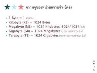    1 Byte = 1 ตัวอักษร
   Kilobyte (KB) = 1024 Bytes
   Megabyte (MB) = 1024 Kilobytes (1024*1024 ไบต์)
   Gigabyte (GB) = 1024 Megabytes (1024*1024*1024 ไบต์)
   Terabyte (TB) = 1024 Gigabytes (1024*1024*1024*1024 ไบต์)




                                                                35
                                                                จา
                                                                 ก
                                                                76
 