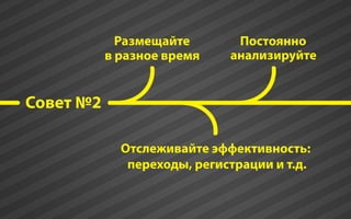 Реклама в сообществах ВКонтакте