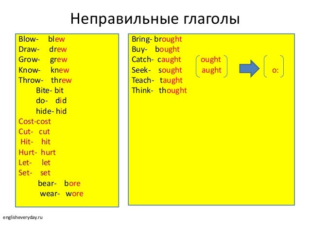 Teach 3 формы глагола. Teach третья форма. Таблица неправильных глаголов 3 формы. Teach третья форма. Teach формы.