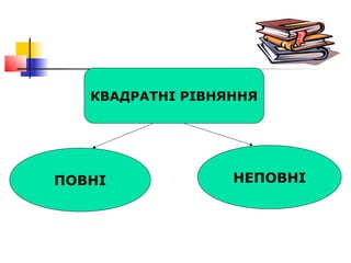 КВАДРАТНІ РІВНЯННЯ




ПОВНІ             НЕПОВНІ
 
