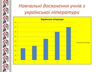Навчальні досягнення учнів з
       української літератури
               Українська література
58


57


56


55


54
                                           Українська література

53


52


51


50
      1    2       3         4         5
 